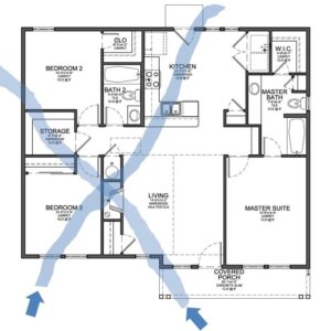 Geopathologische Messung