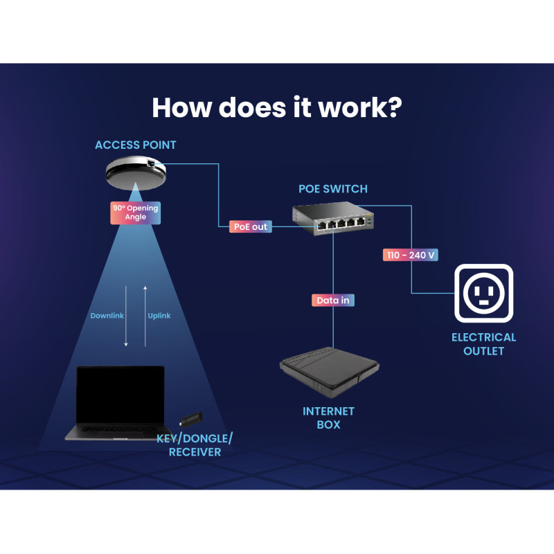 BioEnergy - LiFiMax-Compact-Starterkit - 5
